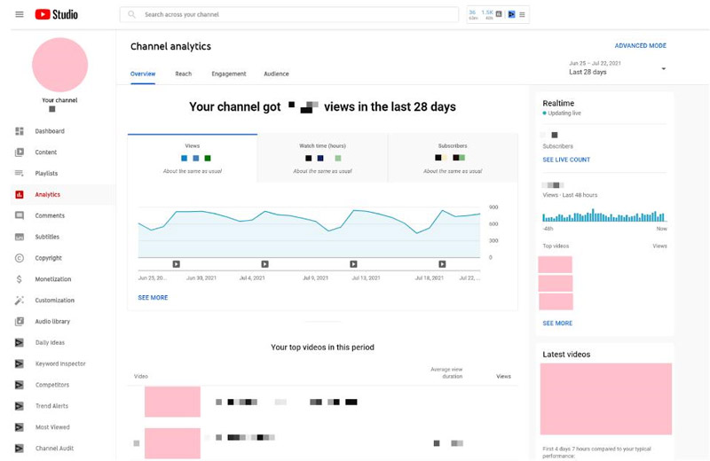 YouTube Studio channel analytics dashboard showing views, watch time and subscriber metrics over 28 days — the starting point before building a structured feedback system
